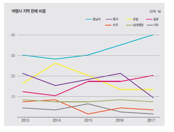 에디터 사진